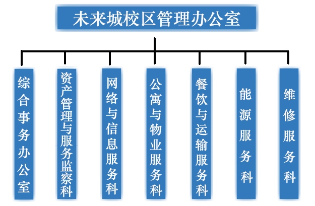 bevictor伟德