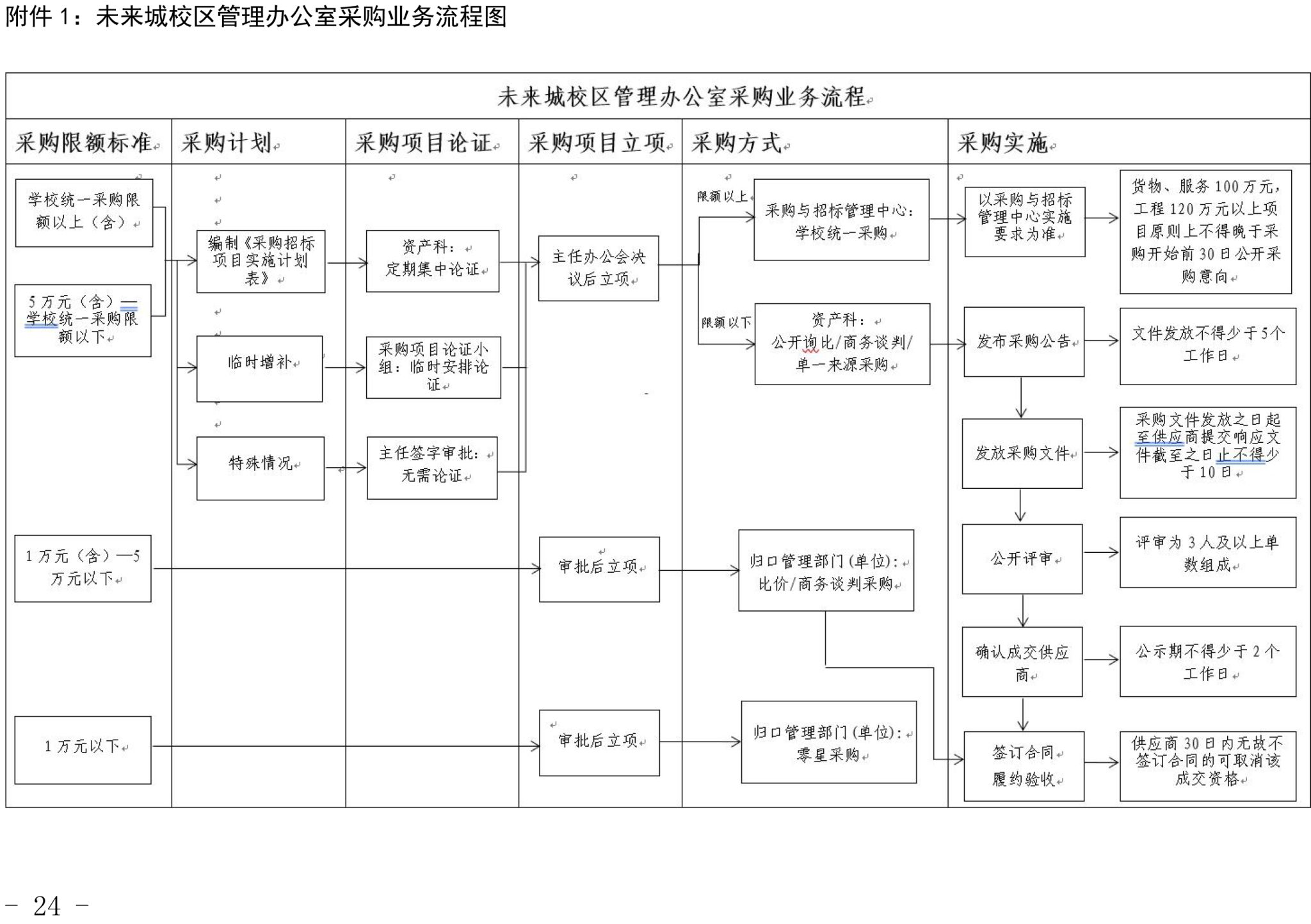 bevictor伟德
